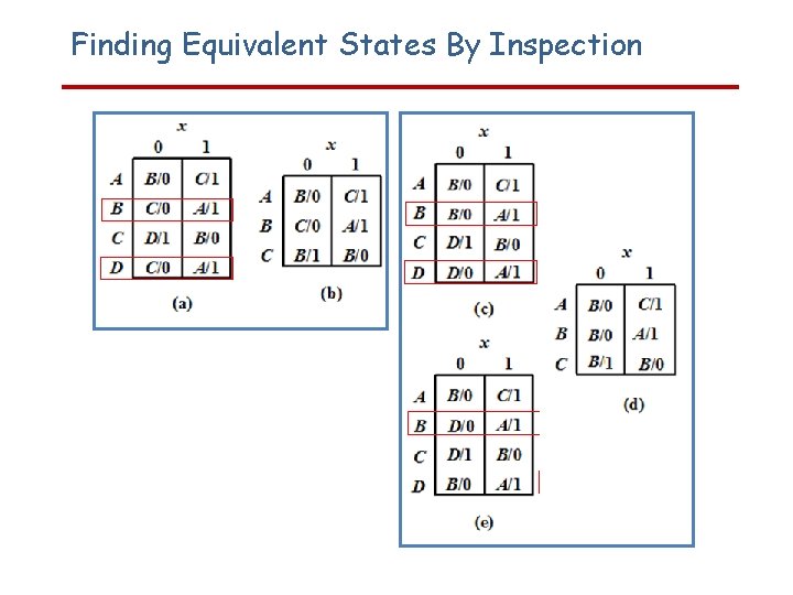 Finding Equivalent States By Inspection 