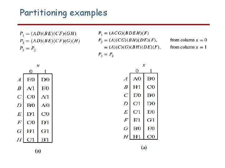 Partitioning examples 