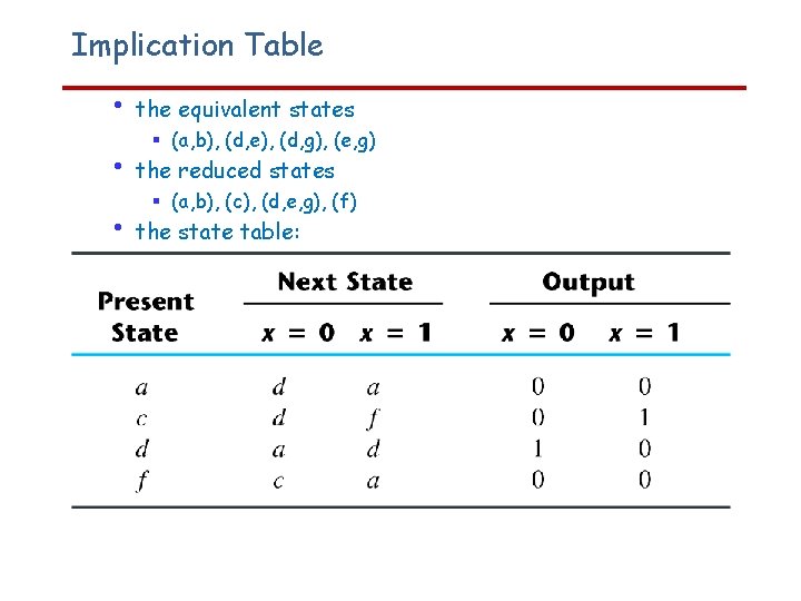 Implication Table • the equivalent states • the reduced states • the state table: