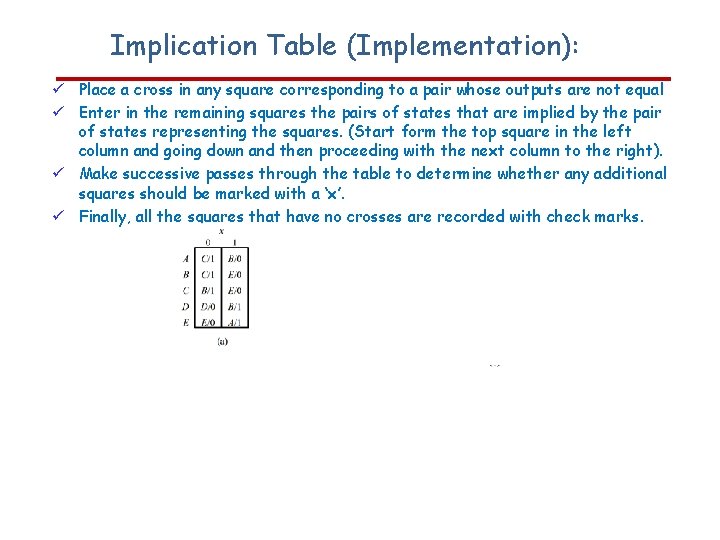 Implication Table (Implementation): Place a cross in any square corresponding to a pair whose