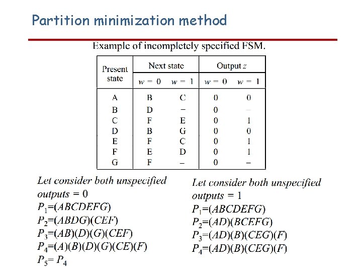 Partition minimization method 