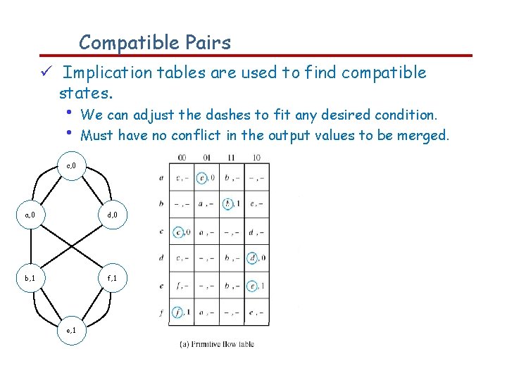 Compatible Pairs Implication tables are used to find compatible states. • • We can