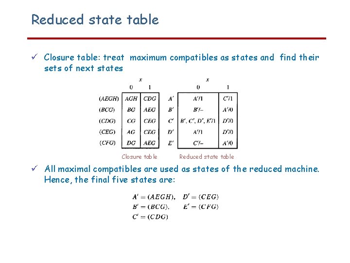 Reduced state table Closure table: treat maximum compatibles as states and find their sets