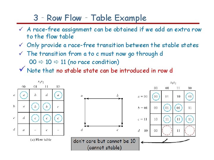 3‐Row Flow‐Table Example A race-free assignment can be obtained if we add an extra
