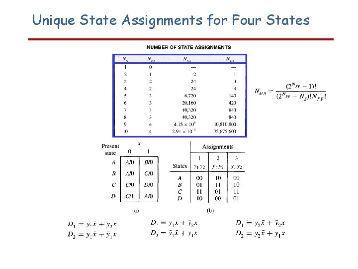 Unique State Assignments for Four States 