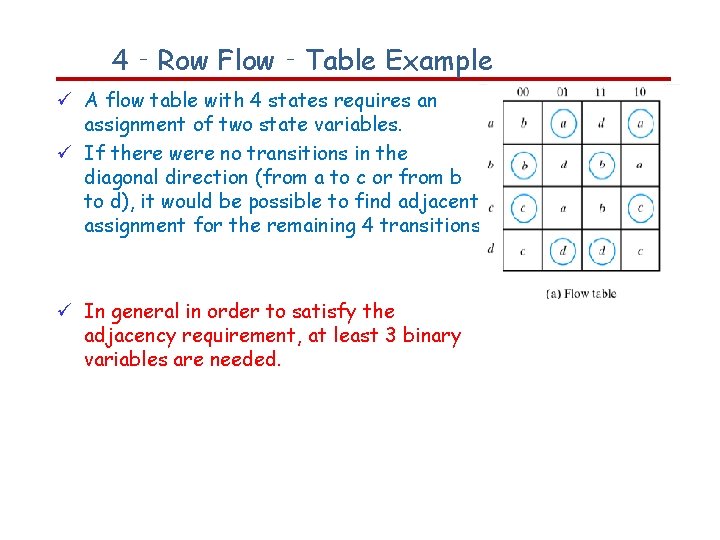 4‐Row Flow‐Table Example A flow table with 4 states requires an assignment of two