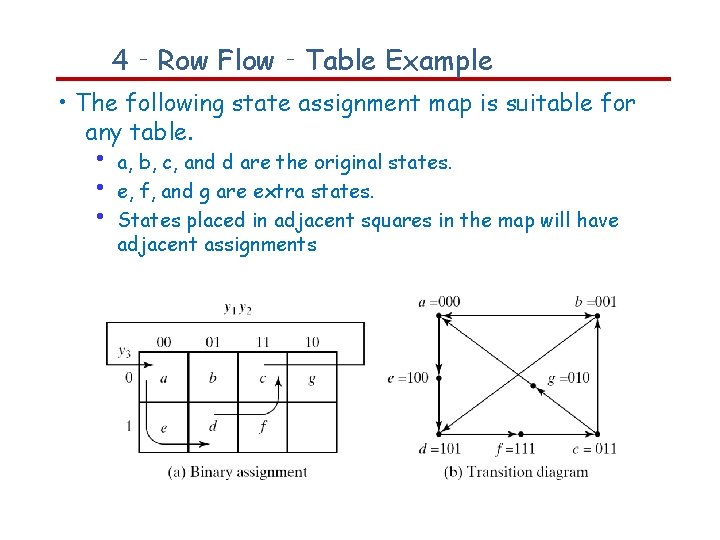4‐Row Flow‐Table Example • The following state assignment map is suitable for any table.