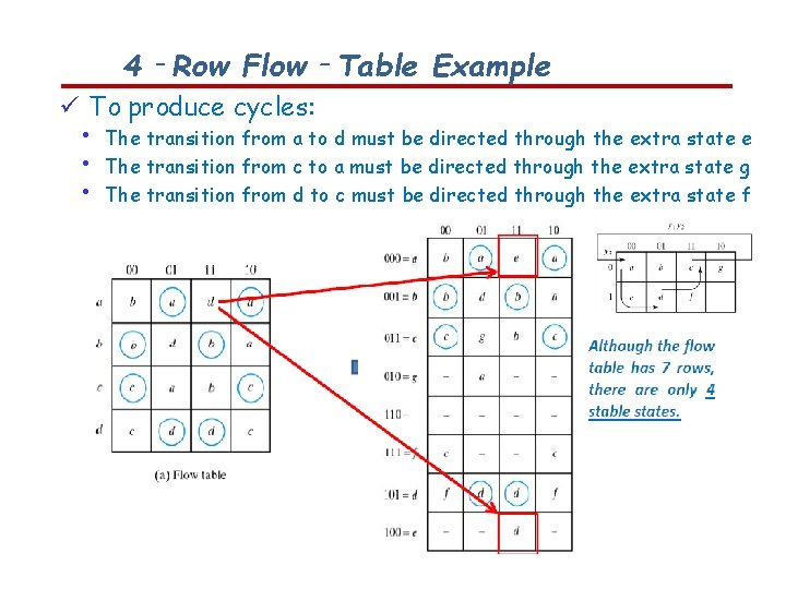 4‐Row Flow‐Table Example To produce cycles: • • • The transition from a to