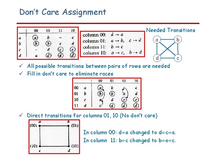 Don’t Care Assignment § Needed Transitions a d All possible transitions between pairs of