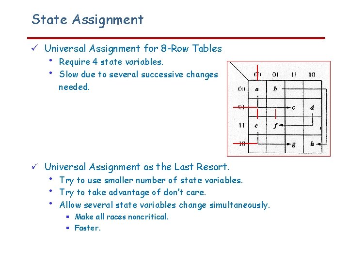 State Assignment Universal Assignment for 8 -Row Tables • • Require 4 state variables.