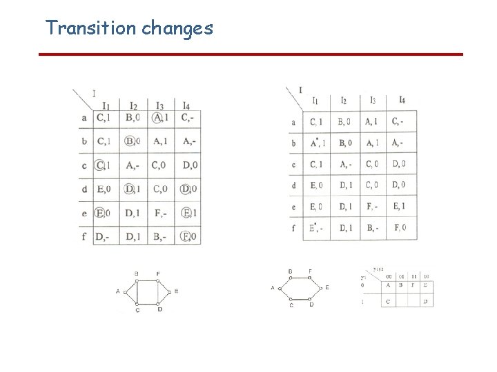 Transition changes 
