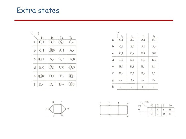 Extra states 