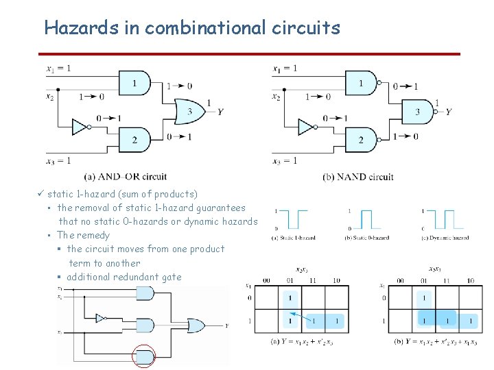 Hazards in combinational circuits static 1 -hazard (sum of products) • the removal of