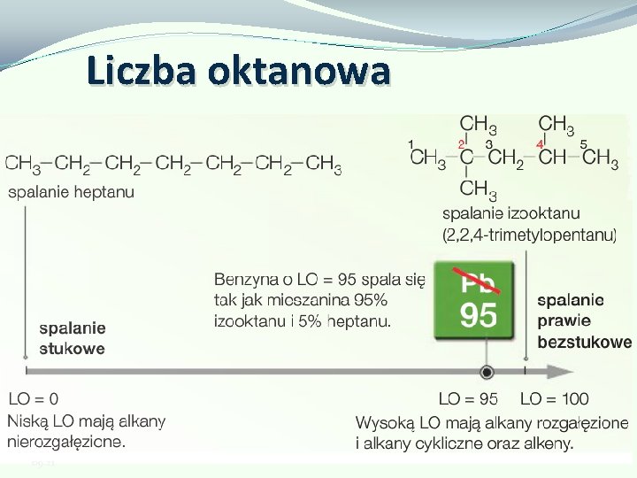 Liczba oktanowa 09: 21 