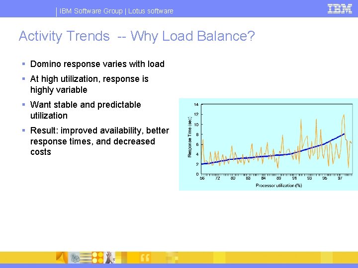 IBM Software Group | Lotus software Activity Trends -- Why Load Balance? § Domino