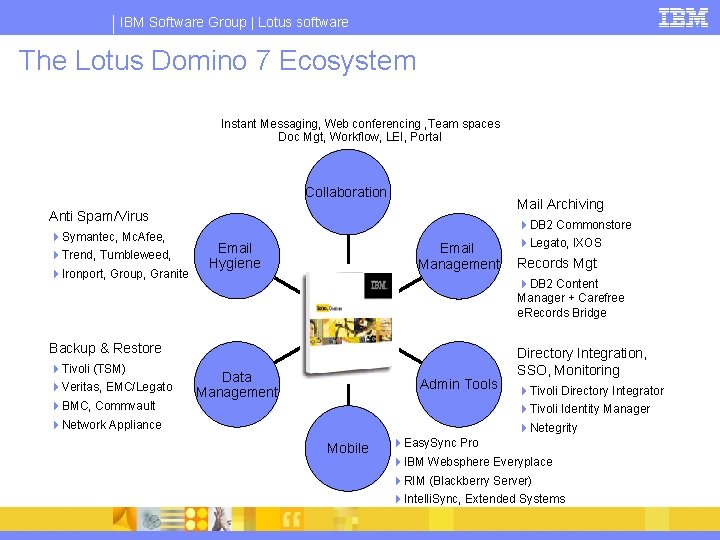 IBM Software Group | Lotus software The Lotus Domino 7 Ecosystem Instant Messaging, Web