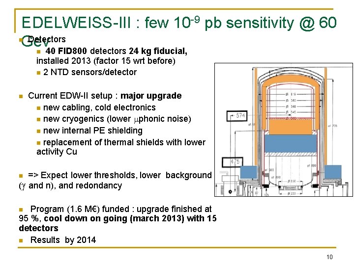 EDELWEISS-III : few 10 -9 pb sensitivity @ 60 Detectors Gev 40 FID 800