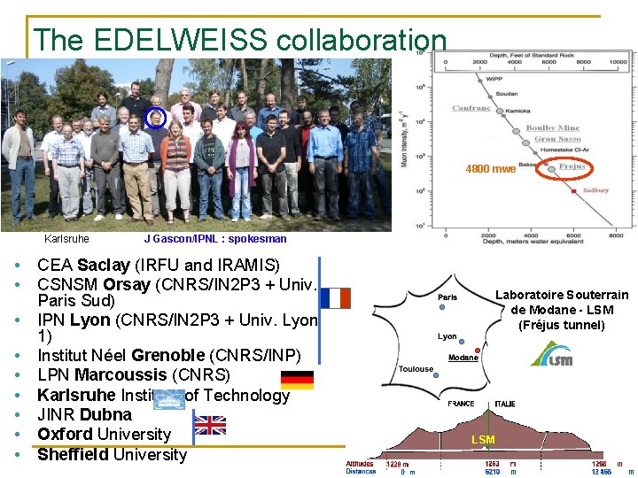 The EDELWEISS collaboration 4800 mwe Karlsruhe • • • J Gascon/IPNL : spokesman CEA