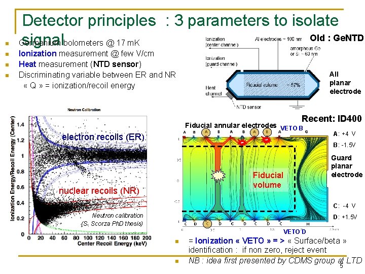 n n Detector principles : 3 parameters to isolate Old : Ge. NTD signal