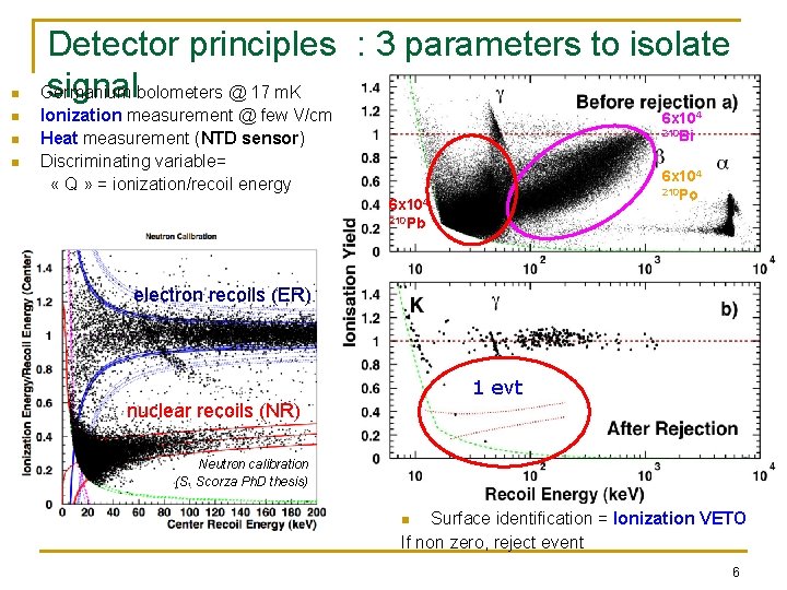n n Detector principles : 3 parameters to isolate Old : Ge. NT signal