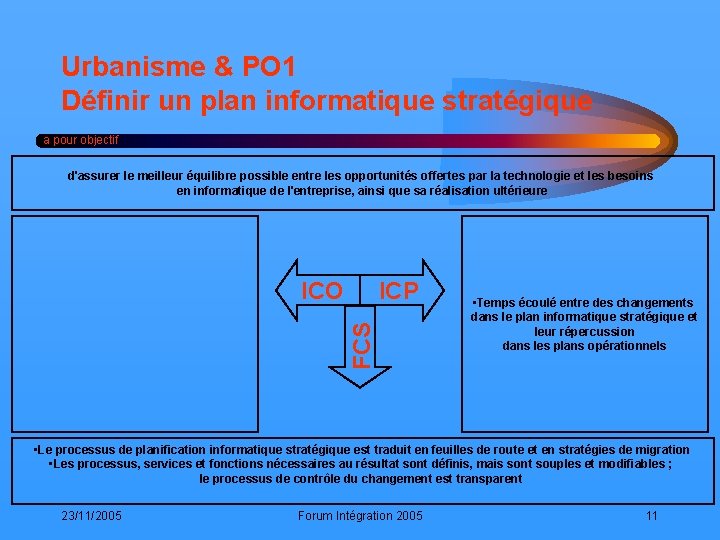 Urbanisme & PO 1 Définir un plan informatique stratégique a pour objectif d'assurer le