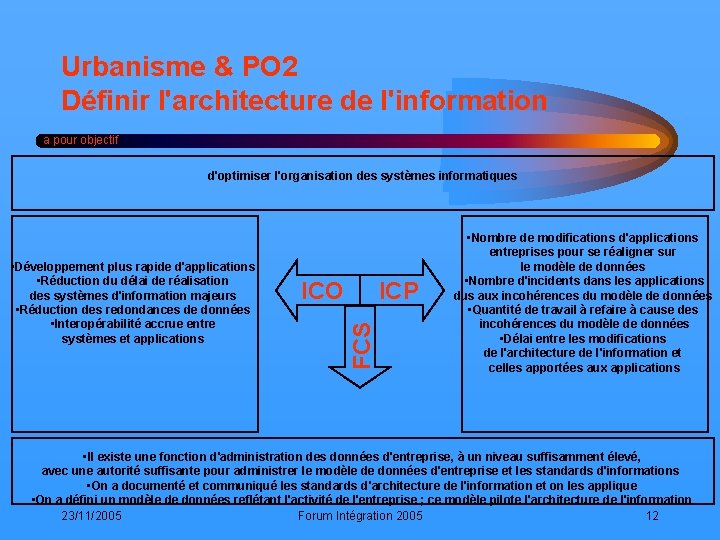 Urbanisme & PO 2 Définir l'architecture de l'information a pour objectif d'optimiser l'organisation des