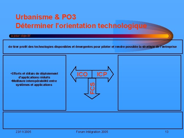 Urbanisme & PO 3 Déterminer l'orientation technologique a pour objectif de tirer profit des