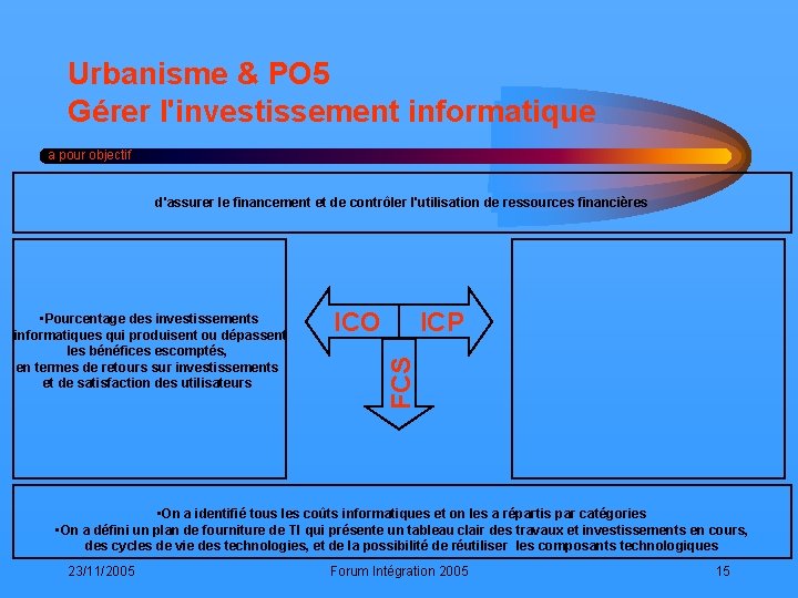 Urbanisme & PO 5 Gérer l'investissement informatique a pour objectif d'assurer le financement et