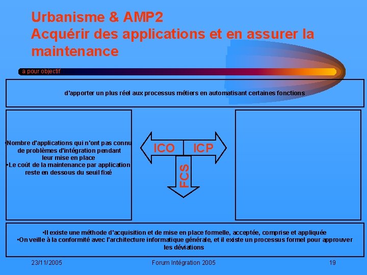 Urbanisme & AMP 2 Acquérir des applications et en assurer la maintenance a pour