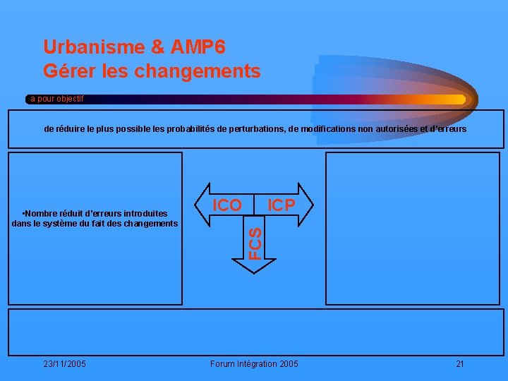 Urbanisme & AMP 6 Gérer les changements a pour objectif de réduire le plus