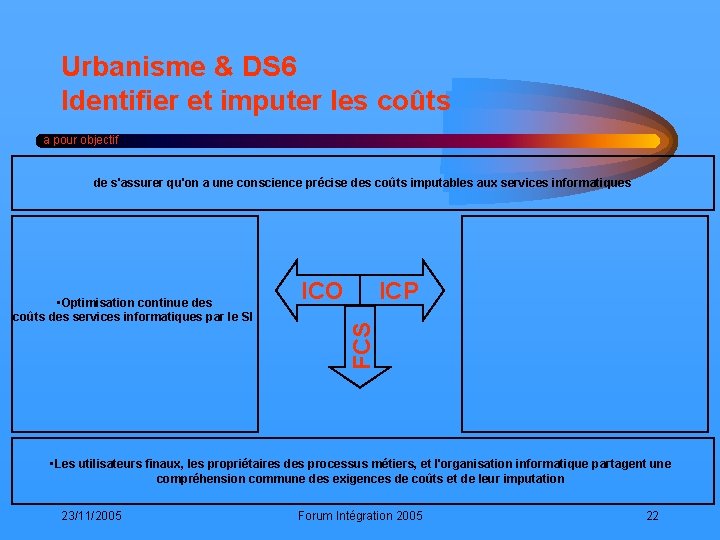 Urbanisme & DS 6 Identifier et imputer les coûts a pour objectif de s'assurer