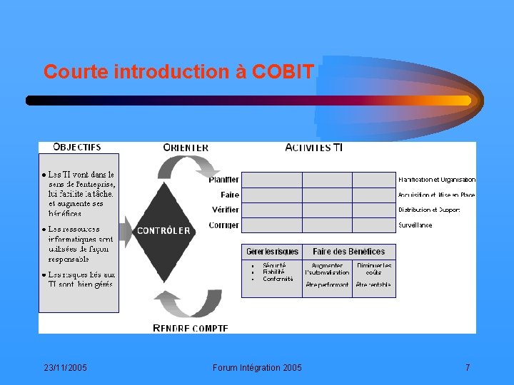 Courte introduction à COBIT 23/11/2005 Forum Intégration 2005 7 