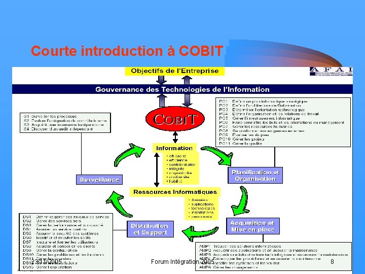 Courte introduction à COBIT 23/11/2005 Forum Intégration 2005 8 