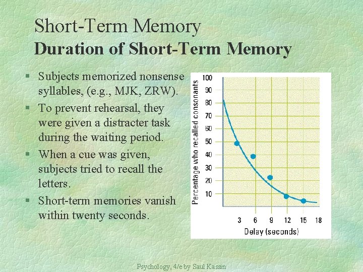 Short-Term Memory Duration of Short-Term Memory § Subjects memorized nonsense syllables, (e. g. ,