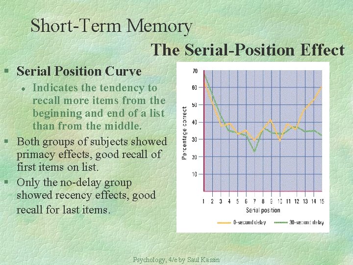 Short-Term Memory The Serial-Position Effect § Serial Position Curve Indicates the tendency to recall