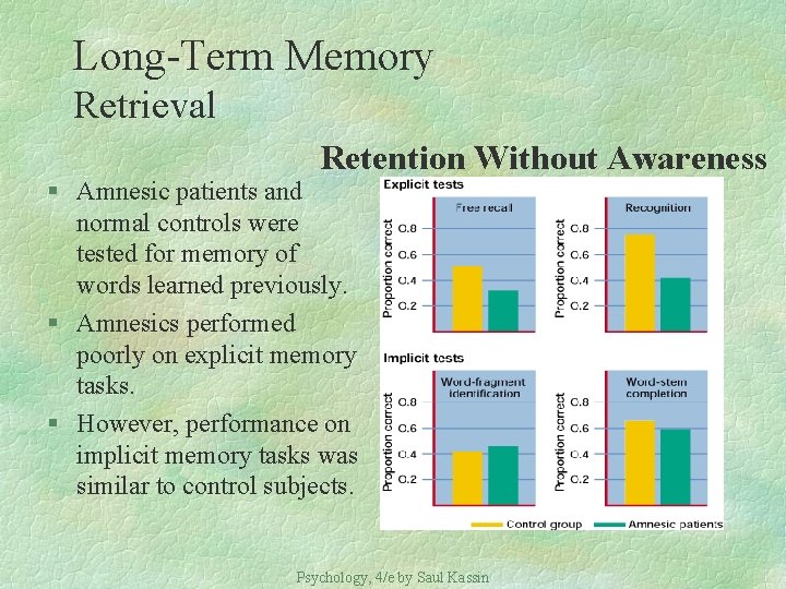 Long-Term Memory Retrieval Retention Without Awareness § Amnesic patients and normal controls were tested
