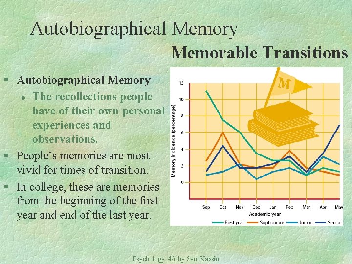 Autobiographical Memory Memorable Transitions § Autobiographical Memory l The recollections people have of their