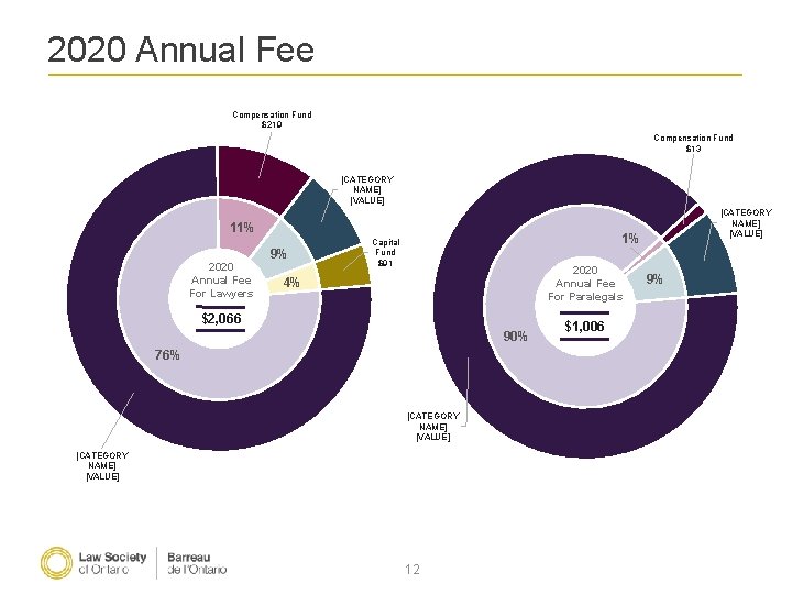 2020 Annual Fee Compensation Fund $219 Compensation Fund $13 [CATEGORY NAME] [VALUE] 11% 2020