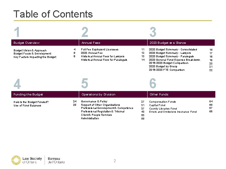 Table of Contents 1 2 3 Budget Overview Annual Fees 2020 Budget at a