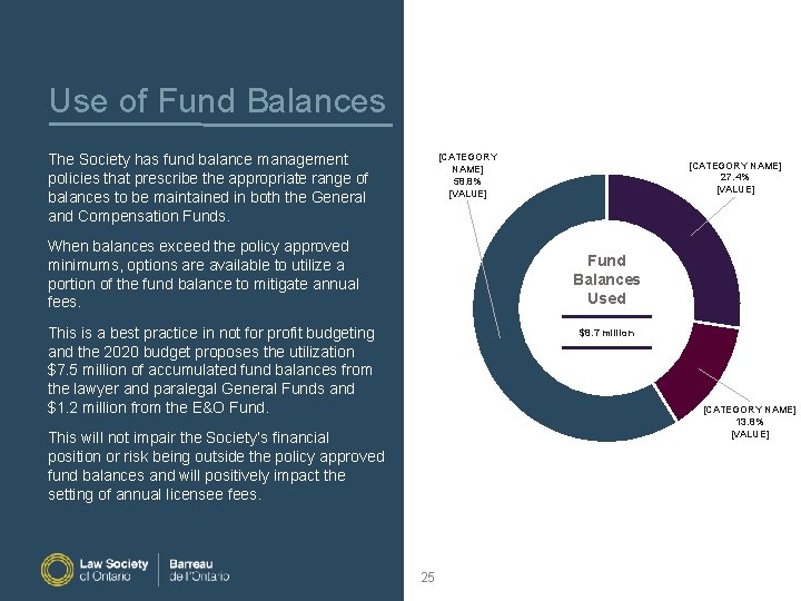 Use of Fund Balances The Society has fund balance management policies that prescribe the