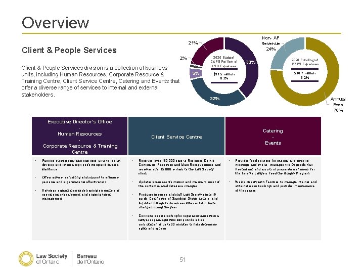 Overview Non- AF Revenue 24% 21% Client & People Services 2% Client & People