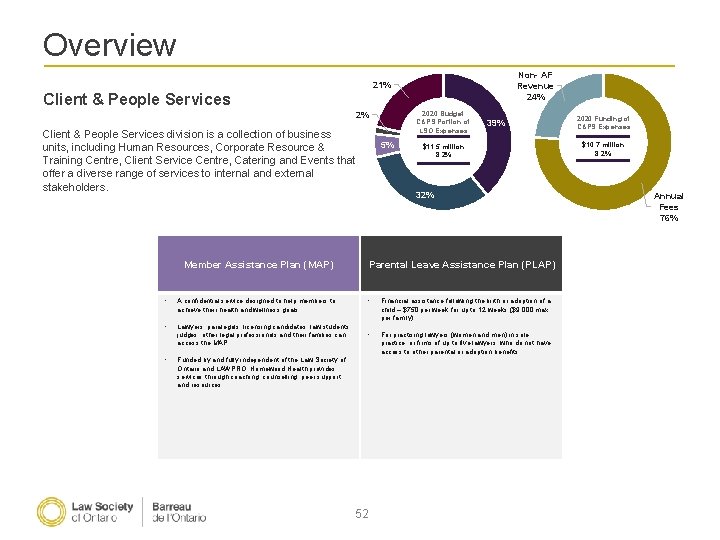 Overview Non- AF Revenue 24% 21% Client & People Services 2% Client & People