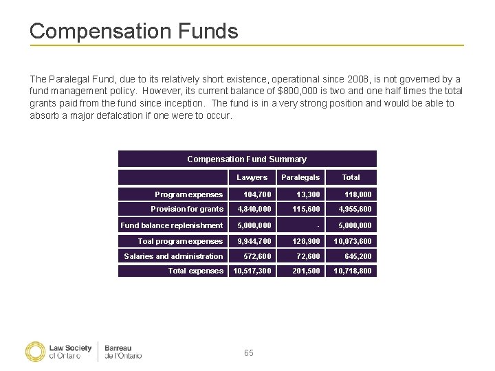Compensation Funds The Paralegal Fund, due to its relatively short existence, operational since 2008,