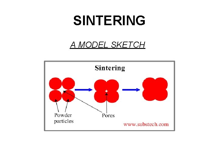 SINTERING A MODEL SKETCH 