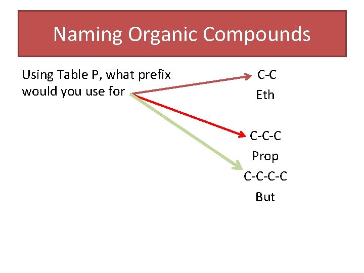 Naming Organic Compounds Using Table P, what prefix would you use for C-C Eth Naming Organic Compounds Using Table P, what prefix would you use for C-C Eth