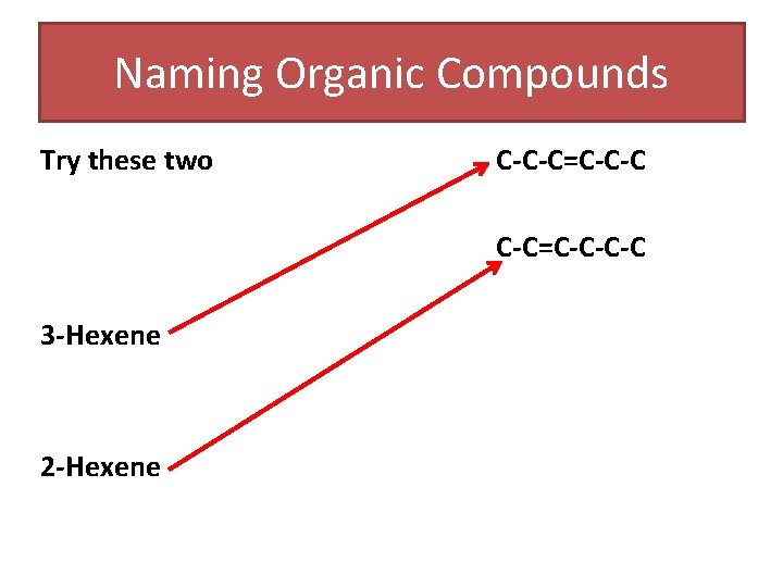 Naming Organic Compounds Try these two C-C-C=C-C-C-C 3 -Hexene 2 -Hexene Naming Organic Compounds Try these two C-C-C=C-C-C-C 3 -Hexene 2 -Hexene
