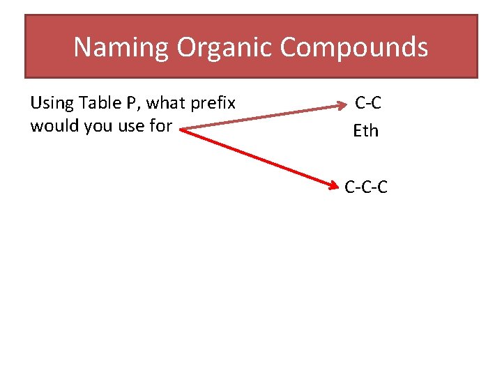 Naming Organic Compounds Using Table P, what prefix would you use for C-C Eth Naming Organic Compounds Using Table P, what prefix would you use for C-C Eth
