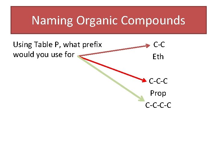 Naming Organic Compounds Using Table P, what prefix would you use for C-C Eth Naming Organic Compounds Using Table P, what prefix would you use for C-C Eth