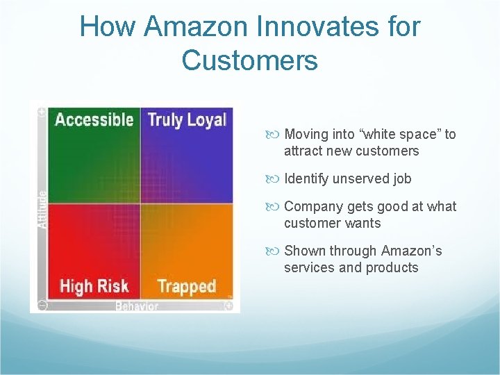 How Amazon Innovates for Customers Moving into “white space” to attract new customers Identify