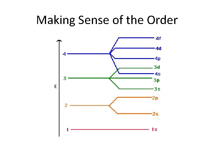 Making Sense of the Order  Making Sense of the Order